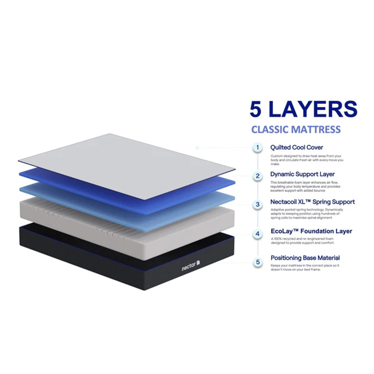 Nectar Memory Foam Mattress