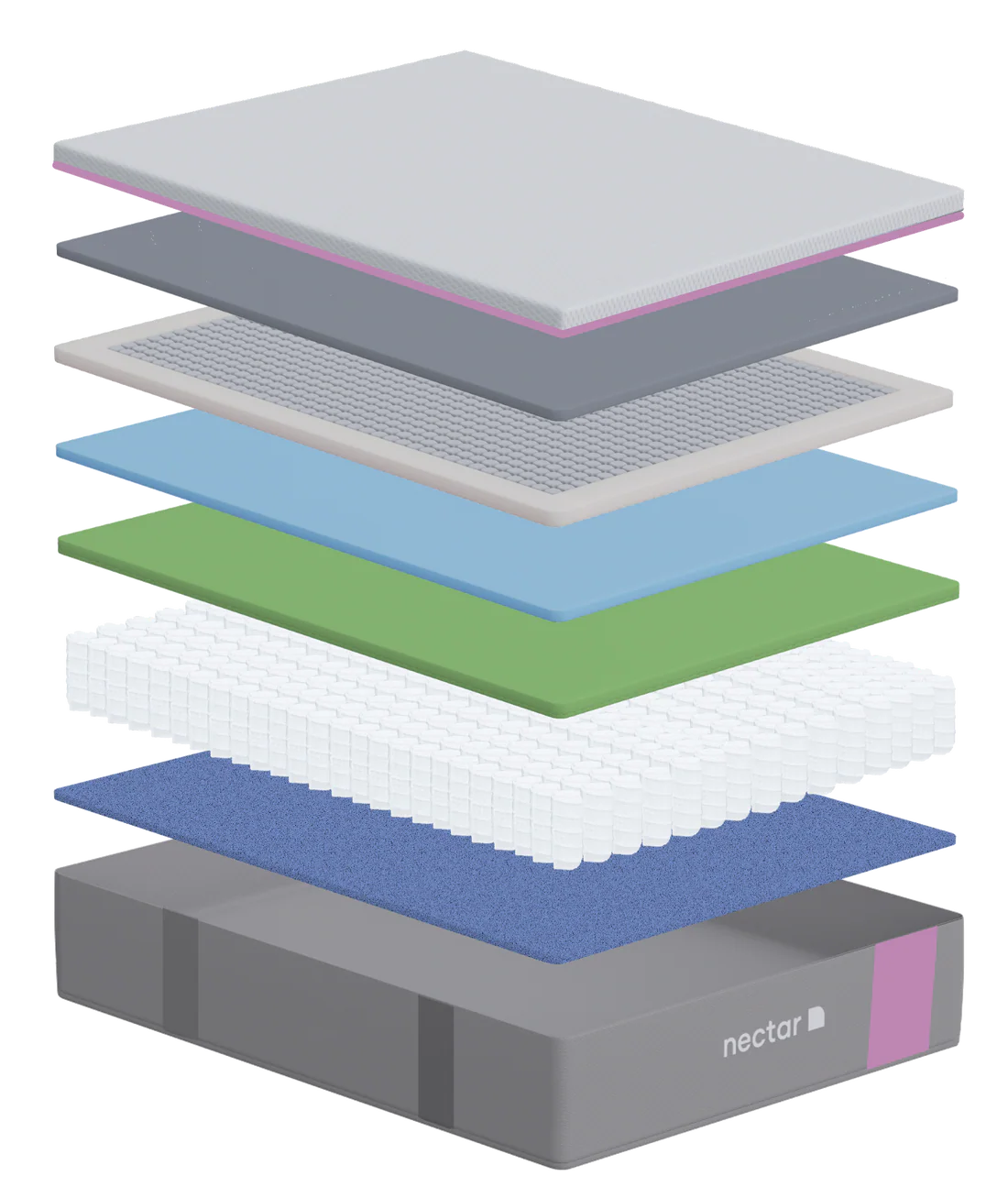 Mattress layers