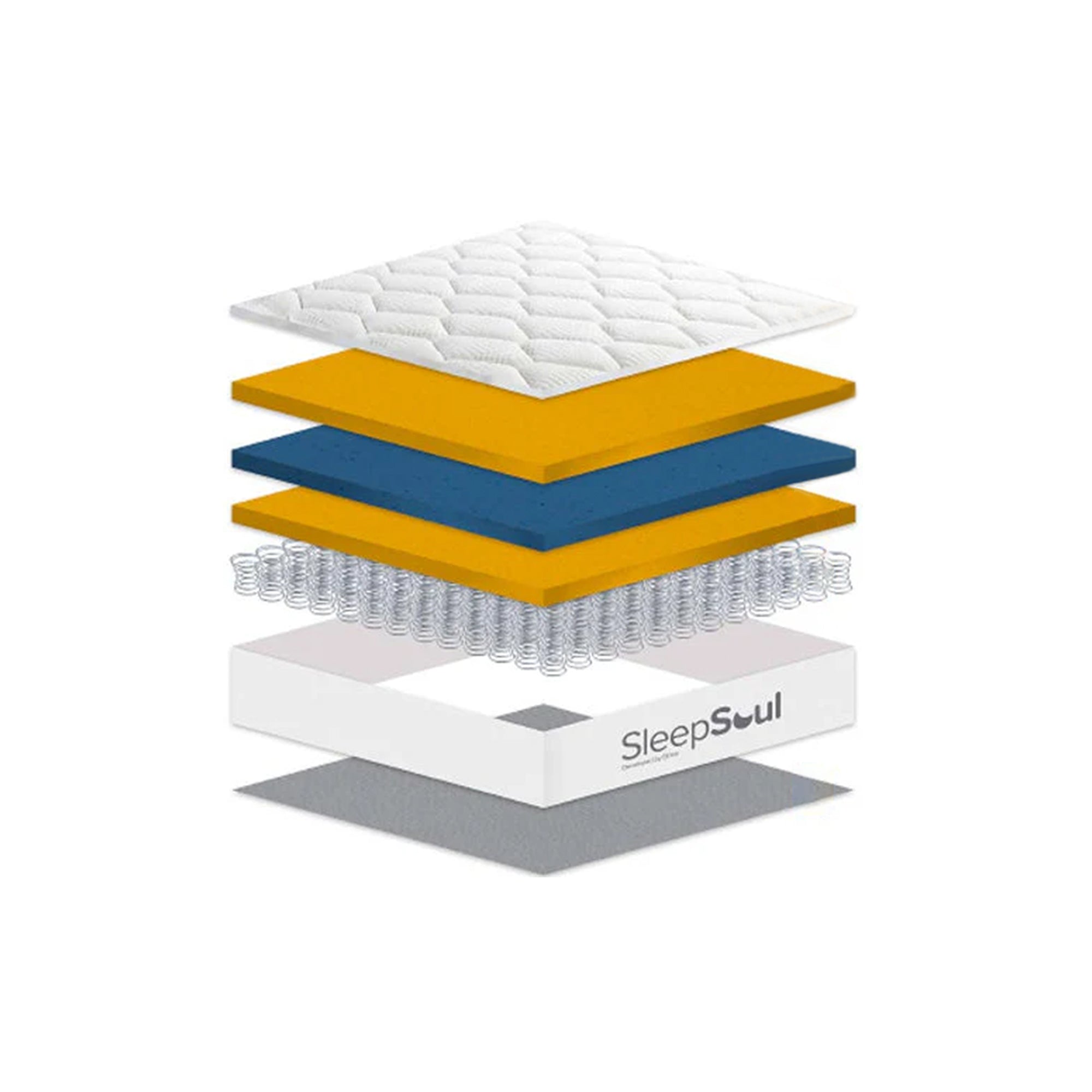 Mattress layers