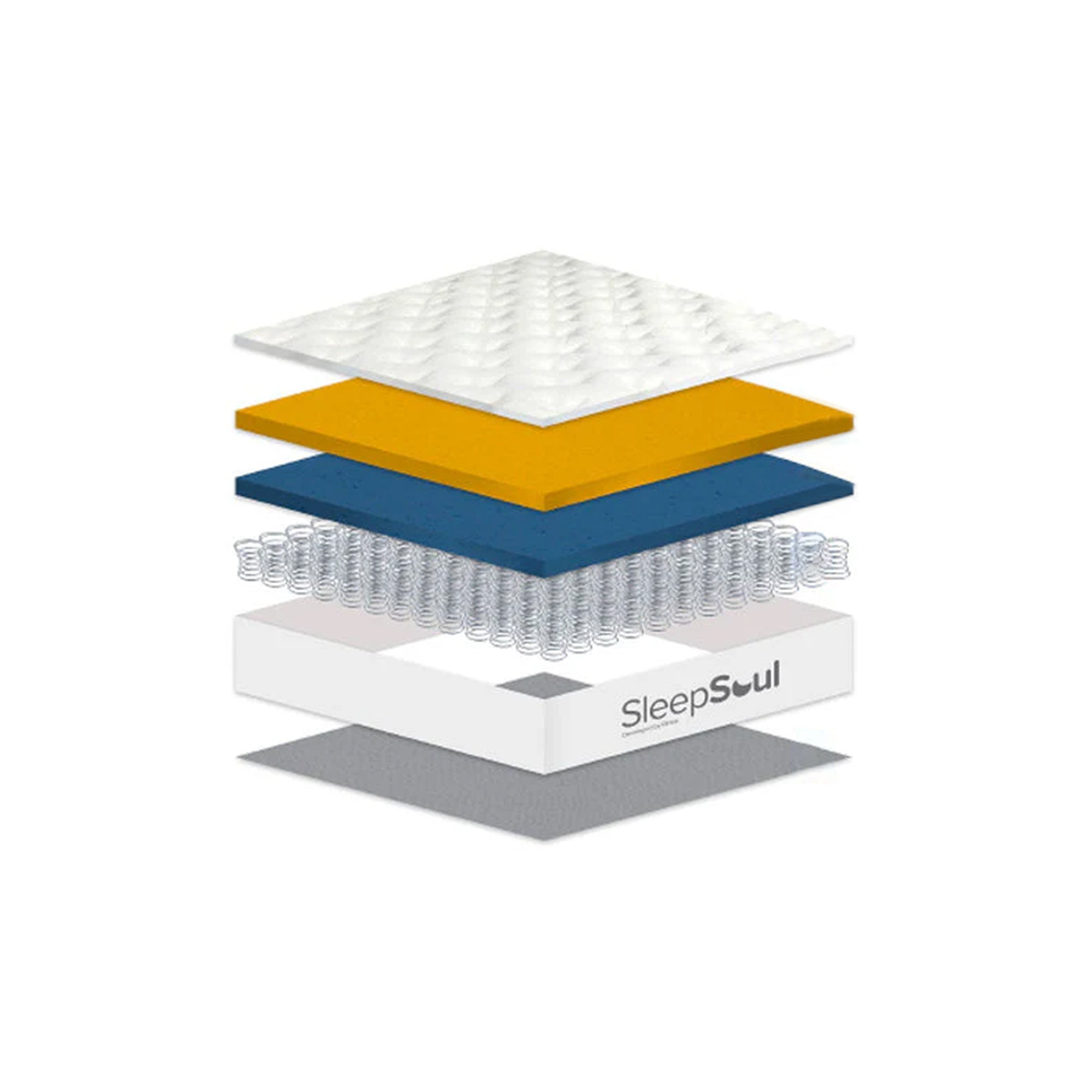 Mattress layers