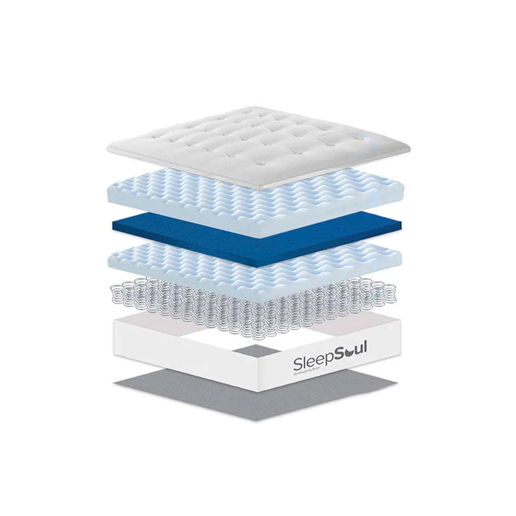Mattress layers