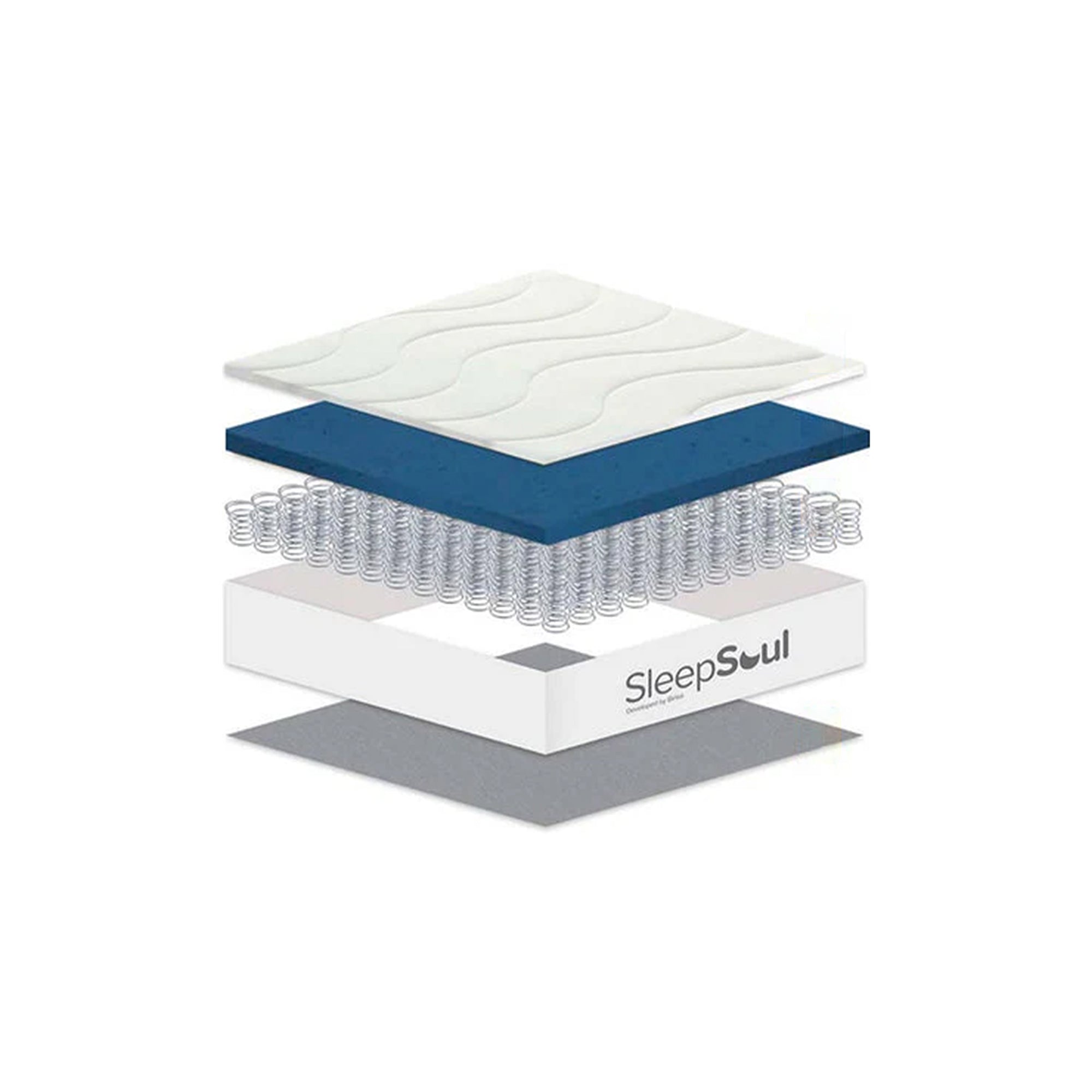 Mattress layers