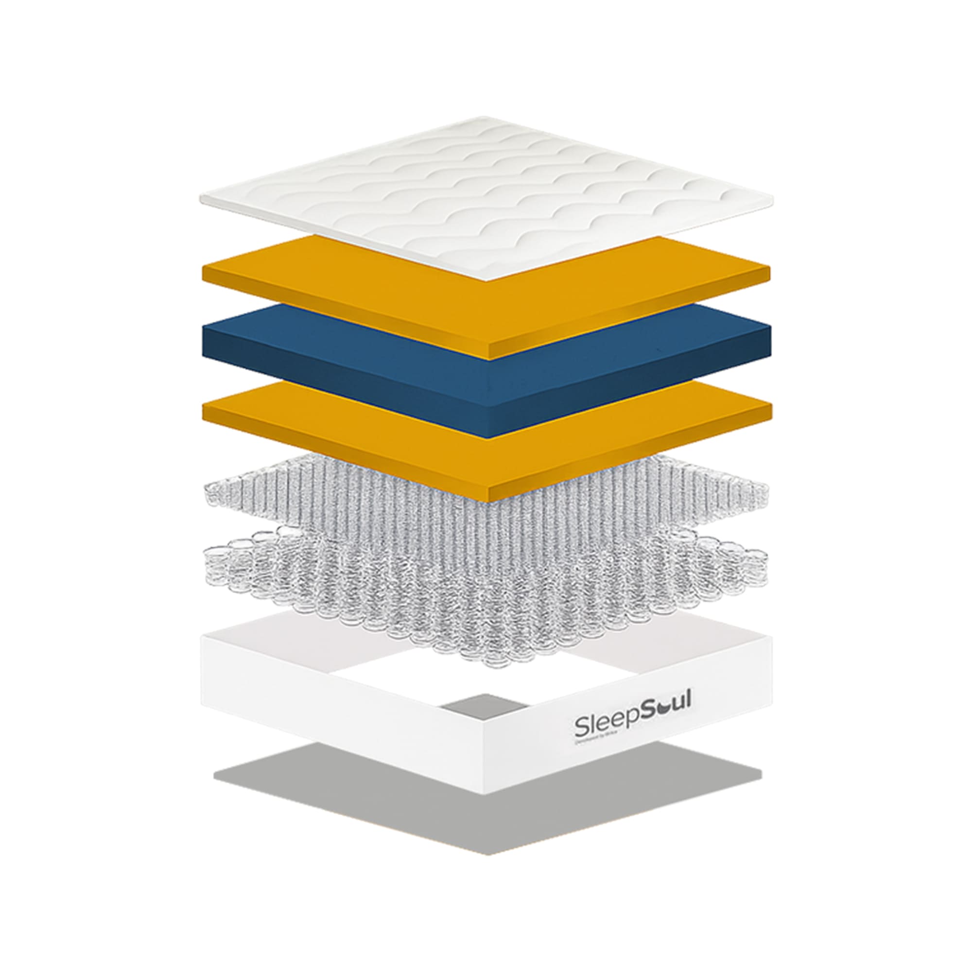 Mattress layers